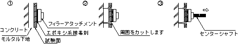 接着・付着力試験