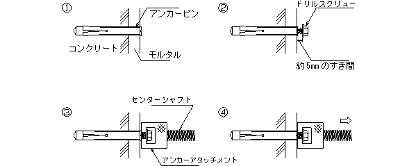 アンカーピン,引張試験