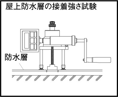 屋上防水層の接着強さ試験