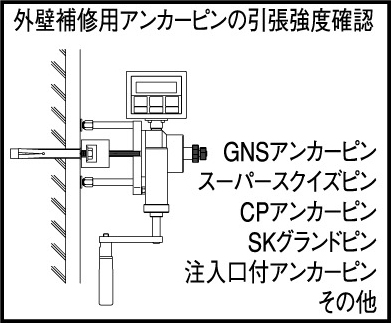 外壁補修用アンカーピンの引張強度確認,GNSアンカーピン,スーパースクイズピン,CPアンカーピン,SKグランドピン,注入口付アンカーピン,その他