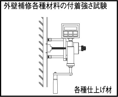 外壁補修各種材料の付着強さ試験